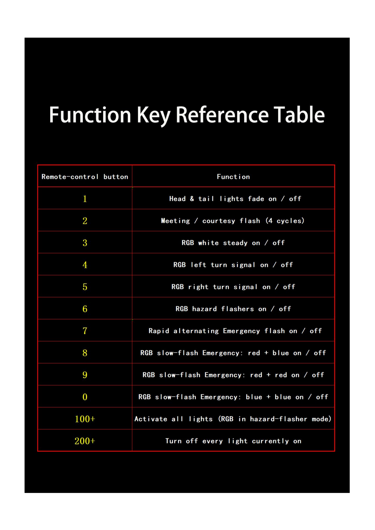 1/24 or 1/18 Scale police car model adaptation LED Upgrade light kits (LAPDMODELS-SUPER)