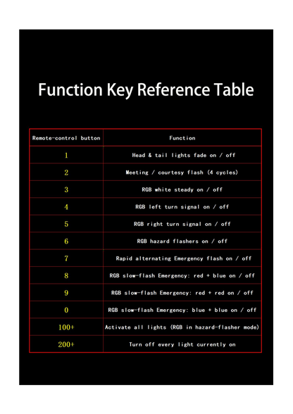 1/24 or 1/18 Scale police car model adaptation LED Upgrade light kits (LAPDMODELS-SUPER)
